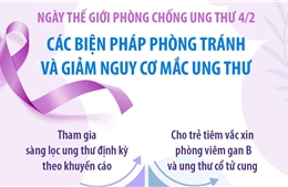 Ngày Thế giới Phòng chống Ung thư 4/2: Các biện pháp phòng tránh và giảm nguy cơ mắc ung thư