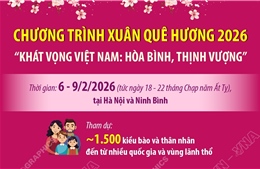Chương trình Xuân Quê hương 2026 'Khát vọng Việt Nam: Hòa bình, Thịnh vượng'