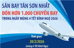 Sân bay Tân Sơn Nhất đón hơn 1.000 chuyến bay trong ngày mùng 4 Tết Bính Ngọ 