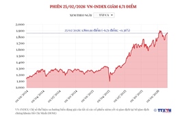 Phiên 25/2/2026: VN-Index giảm 6,71 điểm