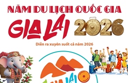 Năm Du lịch quốc gia - Gia Lai 2026