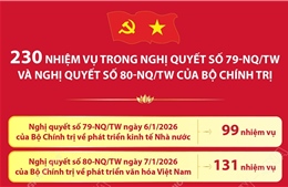 230 nhiệm vụ trong Nghị quyết số 79-NQ/TW và Nghị quyết số 80-NQ/TW của Bộ Chính trị