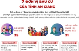4 đơn vị bầu cử của tỉnh An Giang
