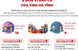 3 đơn vị bầu cử của tỉnh Hà Tĩnh