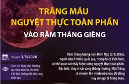 Trăng máu - Nguyệt thực toàn phần vào Rằm tháng Giêng