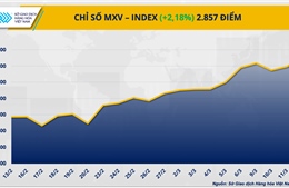 Giá dầu Brent vượt mốc 100 USD/thùng, hiệu ứng domino lan khắp thị trường hàng hóa
