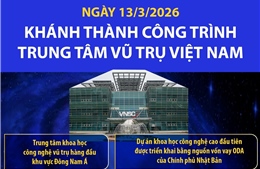 Ngày 13/3/2026: Khánh thành công trình Trung tâm Vũ trụ Việt Nam