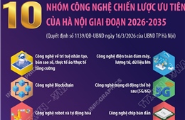 10 nhóm công nghệ chiến lược ưu tiên của Hà Nội giai đoạn 2026-2035