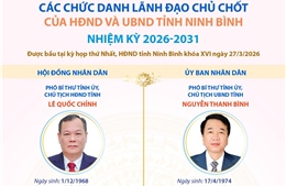 Các chức danh lãnh đạo chủ chốt của HĐND và UBND tỉnh Ninh Bình nhiệm kỳ 2026-2031