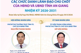 Các chức danh lãnh đạo chủ chốt của HĐND và UBND tỉnh An Giang nhiệm kỳ 2026-2031