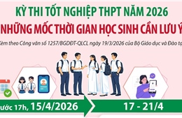 Kỳ thi tốt nghiệp THPT năm 2026: Những mốc thời gian học sinh cần lưu ý