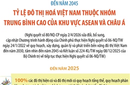 Đến năm 2045, tỷ lệ đô thị hóa Việt Nam thuộc nhóm trung bình cao của ASEAN và châu Á