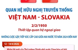 Quan hệ hữu nghị truyền thống Việt Nam - Slovakia