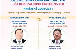 Các chức danh lãnh đạo chủ chốt của HĐND và UBND tỉnh Hưng Yên nhiệm kỳ 2026-2031