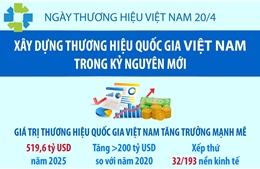 Xây dựng thương hiệu quốc gia Việt Nam trong kỷ nguyên mới