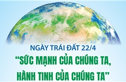 Ngày Trái đất 22/4: 'Sức mạnh của chúng ta, hành tinh của chúng ta'
