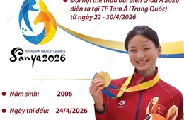 Hà Thị Thúy Hằng giành Huy chương Vàng điền kinh tại Đại hội thể thao bãi biển châu Á lần thứ 6