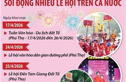 Sôi động nhiều lễ hội trên cả nước