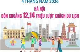 Hà Nội đón khoảng 12,14 triệu lượt khách du lịch trong 4 tháng đầu năm