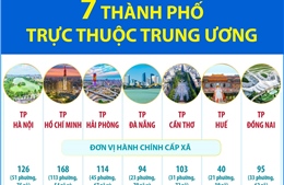 7 thành phố trực thuộc Trung ương