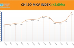 MXV-Index áp sát mốc 3.000 điểm, giá đồng lập kỷ lục mới
