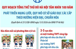 Phát triển mạng lưới, quy mô cơ sở giáo dục các cấp
