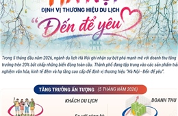 Hà Nội định vị thương hiệu du lịch 'Đến để yêu'