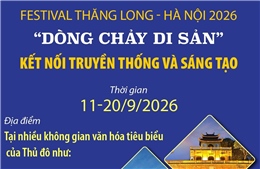 Festival Thăng Long - Hà Nội 2026: 'Dòng chảy di sản' kết nối truyền thống và sáng tạo