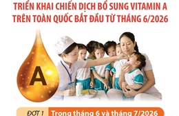Triển khai Chiến dịch bổ sung vitamin A trên toàn quốc bắt đầu từ tháng 6/2026