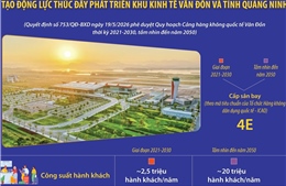 Tạo động lực thúc đẩy phát triển Khu kinh tế Vân Đồn và tỉnh Quảng Ninh