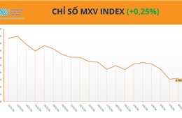 MXV-Index giằng co quanh vùng 2.700 điểm, dòng tiền ‘quay lại’ nhóm nông sản