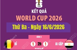 Kết quả World Cup 2026 ngày 16/6