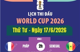 Lịch thi đấu World Cup 2026 ngày 17/6