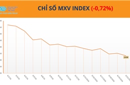 Giá ca cao tăng vọt hơn 9% bất chấp áp lực điều chỉnh trên nhiều mặt hàng 