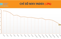 MXV-Index nối dài đà suy yếu, dao động trên vùng 2.500 điểm