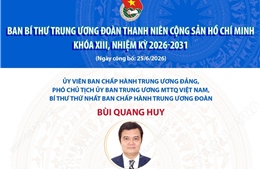 Danh sách Ban Bí thư Trung ương Đoàn Thanh niên Cộng sản Hồ Chí Minh khóa XIII