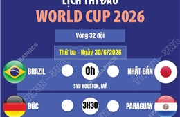 Lịch thi đấu World Cup 2026 ngày 30/6