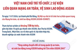 Việt Nam chủ trì tổ chức 2 sự kiện liên quan Mạng An toàn, vệ sinh lao động ASEAN