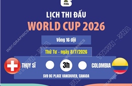 Lịch thi đấu World Cup 2026 ngày 8/7