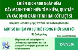 Đẩy mạnh thực hiện tìm kiếm, quy tập và xác định danh tính hài cốt liệt sĩ
