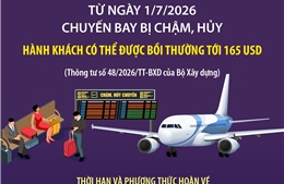 Từ 1/7/2026: Chuyến bay bị chậm, hủy - Hành khách có thể được bồi thường tới 165 USD