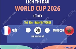Lịch thi đấu tứ kết World Cup 2026 ngày 10/7