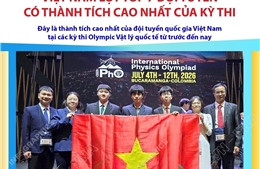Việt Nam lọt top 7 đội tuyển có thành tích cao nhất của kỳ thi Olympic Vật lý quốc tế 2026
