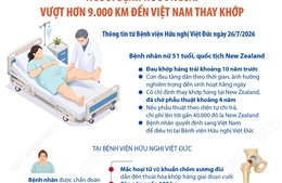 Người bệnh nước ngoài vượt hơn 9.000 km đến Việt Nam thay khớp