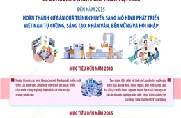 Đưa Việt Nam trở thành quốc gia phát triển, thu nhập cao, vững bước đi lên CNXH vào năm 2045