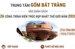 Trung tâm Gốm Bát Tràng vào danh sách 26 công trình kiến trúc đẹp nhất thế giới năm 2026