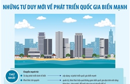 Những tư duy mới về phát triển quốc gia biển mạnh