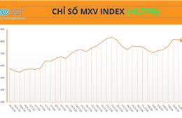 Giá nông sản đồng loạt tăng, kéo MXV-Index đảo chiều đi lên