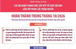Trong tháng 10/2026, các bộ hoàn thành việc sắp xếp tổ chức bộ máy gắn với phân cấp, phân quyền