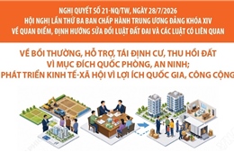 Nghị quyết số 21-NQ/TW: Bồi thường, hỗ trợ, tái định cư, thu hồi đất vì lợi ích quốc gia, công cộng